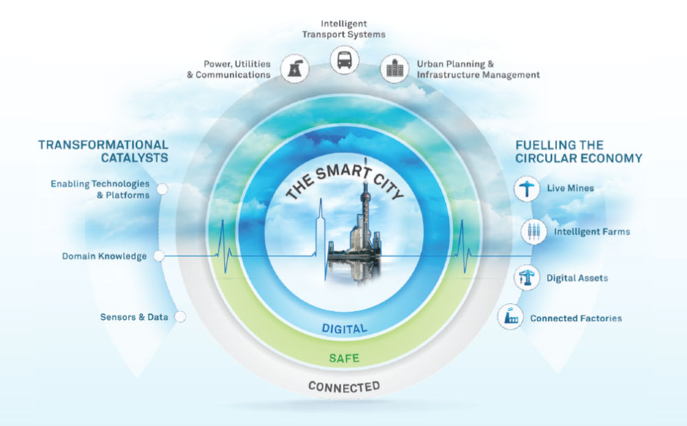 Smart & Safe Cities Intergraph Systems
